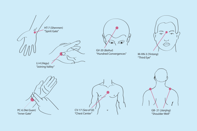 Featured image for Acupuncture for Mental Wellness: Balancing Mind and Spirit