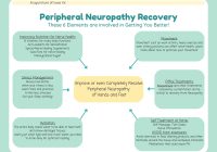 Featured image for Acupuncture for Neuropathy: Manage Your Nerve Pain