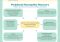 Featured image for Acupuncture for Neuropathy: Manage Your Nerve Pain