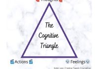Featured image for Cognitive Behavioral Therapy (CBT) for Anxiety
