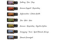 Featured image for Top 10 Essential Oils for Beginners
