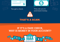 Featured image for Anxiety Scams: How to Spot and Avoid Them